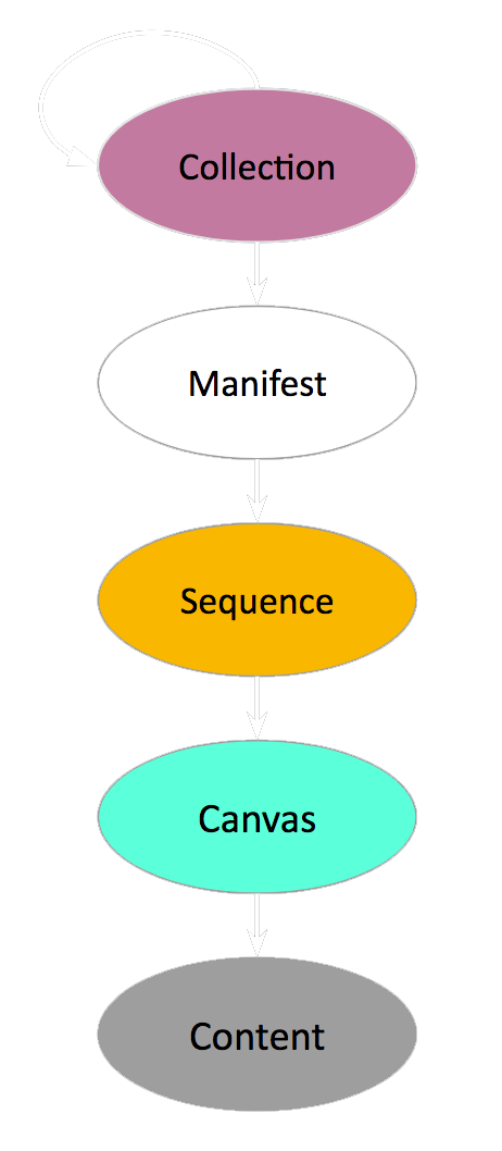Presentation API diagram